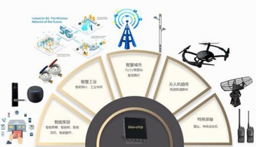 地芯科技完成近億元A輪融資，全力攻堅5G物聯(lián)網(wǎng)模擬射頻芯片國產(chǎn)化