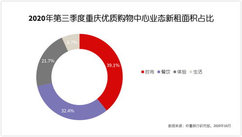 科技與多元業(yè)態(tài)共舞 解讀仲量聯(lián)行報(bào)告下的重慶寫(xiě)字樓市場(chǎng)新格局